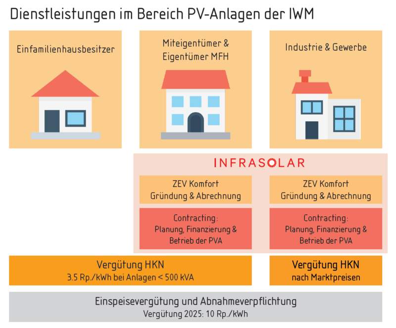 2025_grafik_infrasolar.png