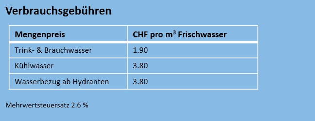 verbrauchsgebuehren_2026.jpg