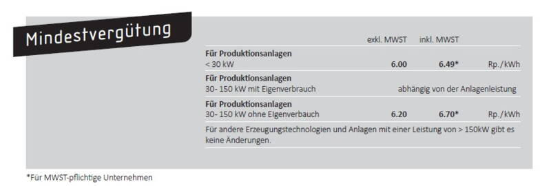 mindestverguetung_einspeiseverguetung_2026.jpg