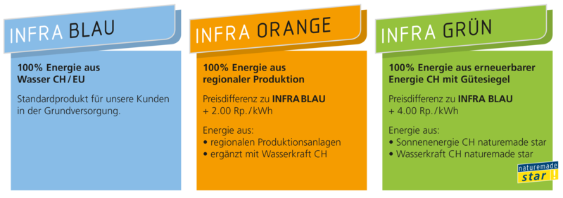 infrawerke_energie_qualitaet.png