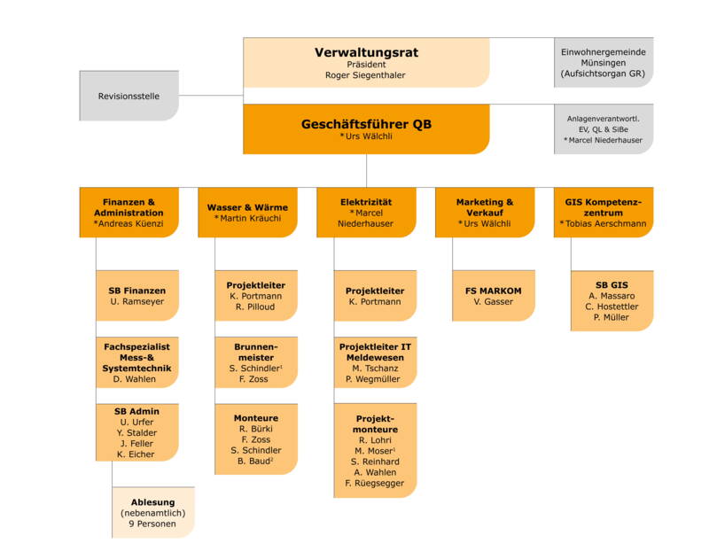 2025_organigramm_q3.jpg