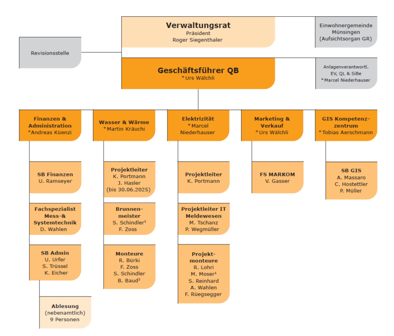organigramm_2025.png