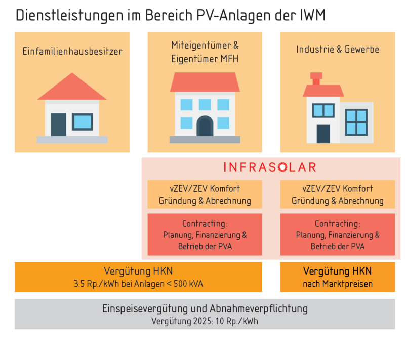 grafik_infrasolar_mit_vzev.png