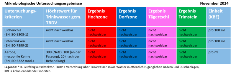 mikrobiologische_untersuchung_wasser_november_2024.png