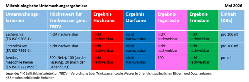 mikrobiologische_untersuchung_wasser_mai_2026.png mikrobiologische_untersuchung_wasser_mai_2026.png
