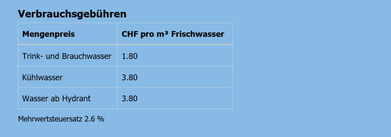 wassertarif.png wassertarif.png