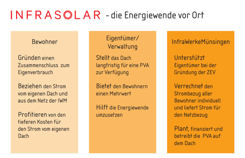 infrasolar_rollen.png