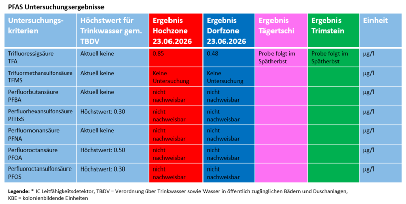 pfas_2026.png pfas_2026.png